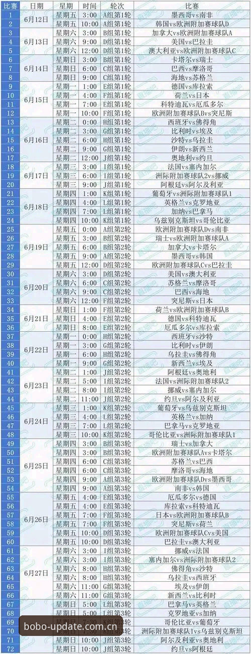 BOBO最新版本安装失败 2026世界杯观赛危机深度剖析:签证壁垒与地缘政治如何影响全球球迷赴美行程