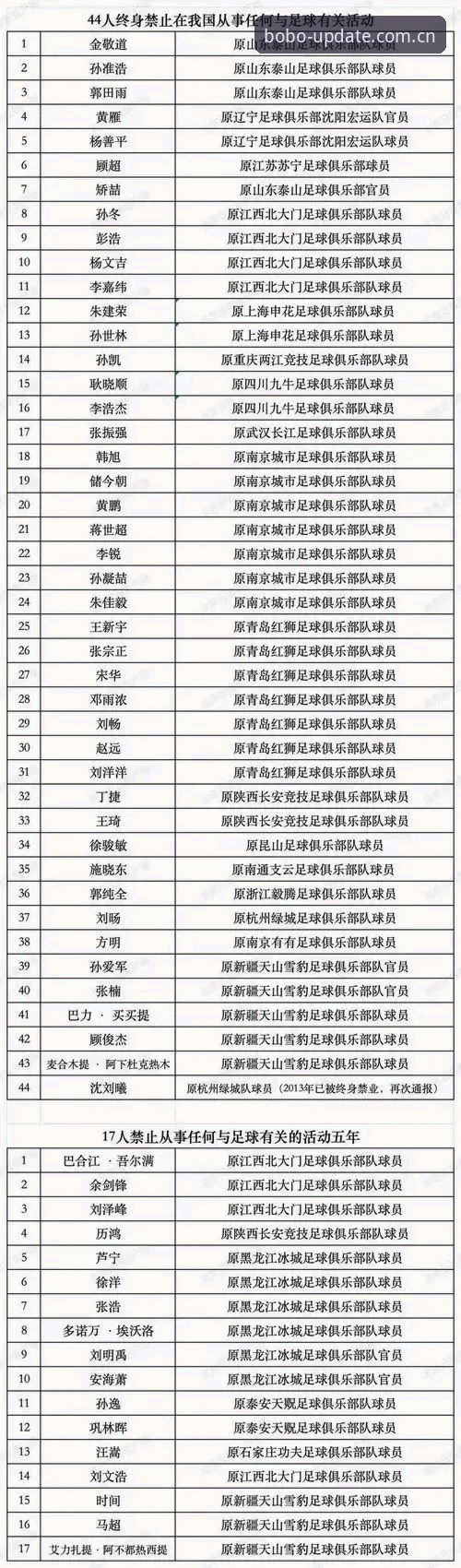 博平台 资深足球数据分析师盘点:足协第三批禁足名单背后的行业信号与查询心得